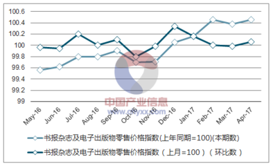 2017年1-4月贵州书报杂志及电子出版物零售价格指数统计——聚焦报刊零售趋势