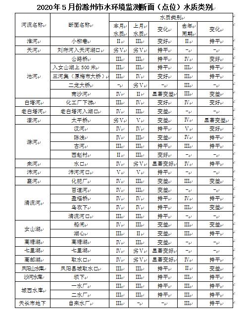 全椒縣人民政府 聚焦Ⅱ類發(fā)展路徑，激活縣域新動能