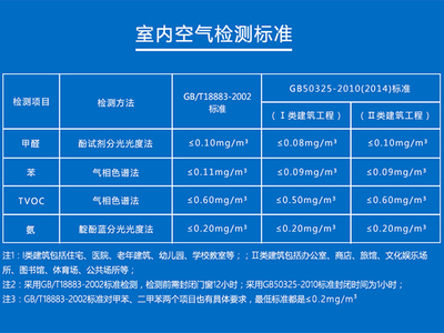 守護呼吸健康 蘇州科萊環保，Ⅱ類甲醛檢測的專業之選